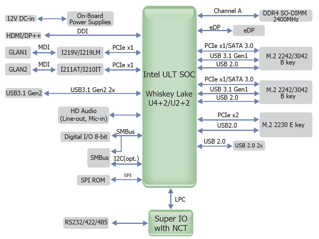 Block Diagram